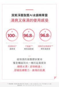 Physiogel潔美淨 層脂質AI冰鎮精華露