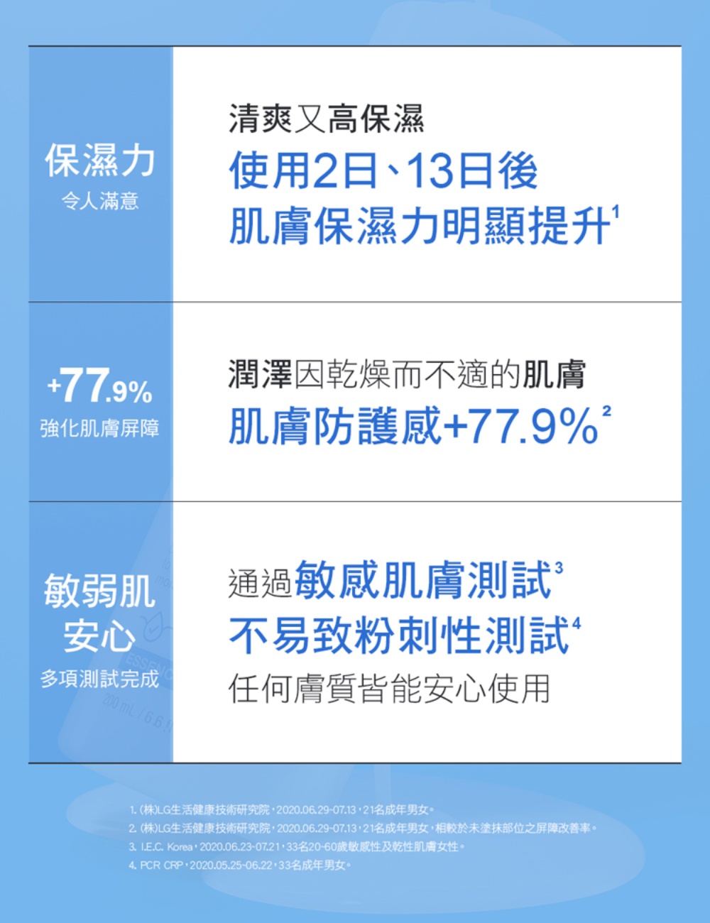 潔美淨 保濕精華化妝水
