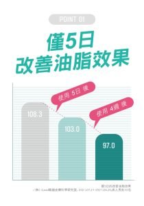 Physiogel潔美淨 積雪草Plus+控油調理霜