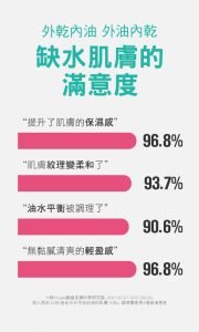 Physiogel潔美淨 積雪草Plus+控油調理霜