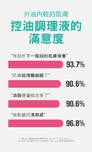 Physiogel潔美淨 積雪草Plus+控油調理液