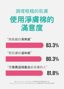 Physiogel潔美淨 積雪草水楊酸毛孔緊緻淨膚棉