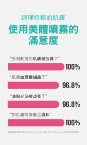 Physiogel潔美淨 積雪草水楊酸煥膚美體噴霧