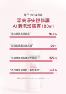 Physiogel潔美淨 安撫修護AI泡泡潔膚露