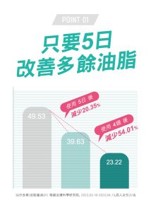 Physiogel潔美淨 層脂質水楊酸淨膚沐浴乳