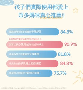 Physiogel潔美淨 層脂質嬰兒潤膚乳霜 100ml