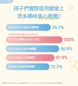 Physiogel潔美淨 層脂質嬰兒潤膚乳液