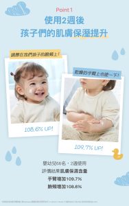 Physiogel潔美淨 層脂質嬰兒潤膚乳液