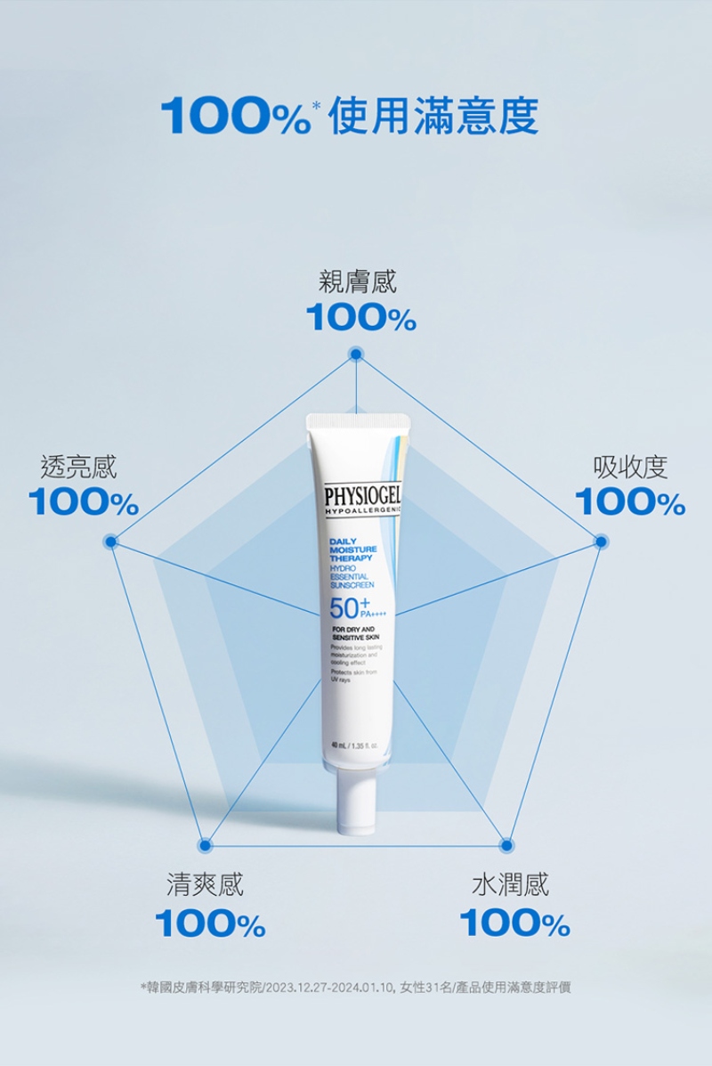 Physiogel潔美淨 層脂質水光保濕防曬乳SPF50 PA++++