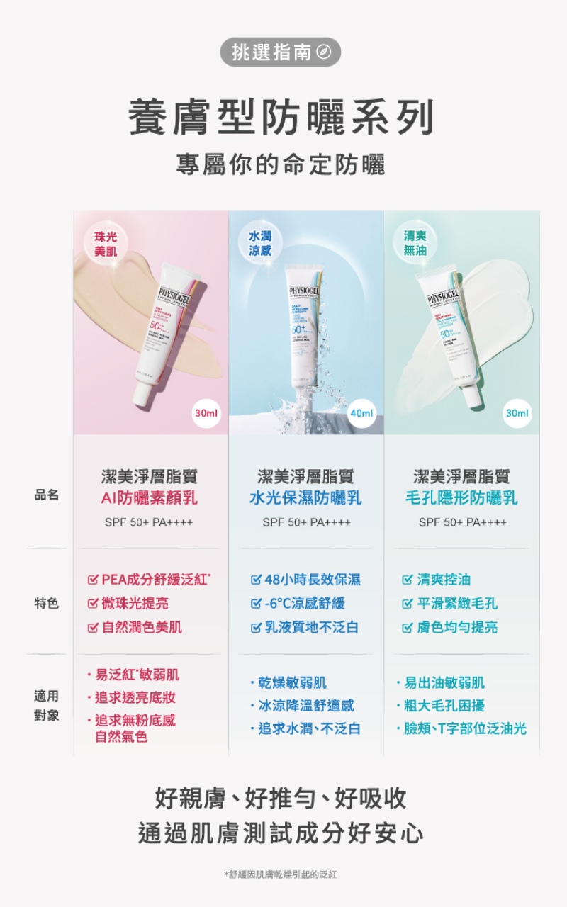 Physiogel潔美淨