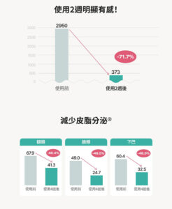 Physiogel潔美淨 積雪草Plus+控油調理精華 50ml