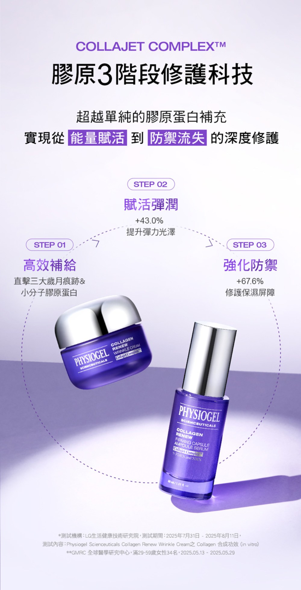 潔美淨 PDRN膠原緊緻彈潤系列