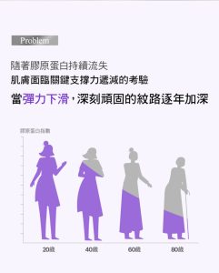 潔美淨 PDRN膠原緊緻彈潤精華